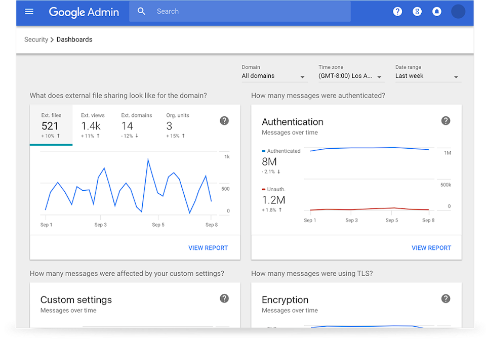 G Suite Security dashboards